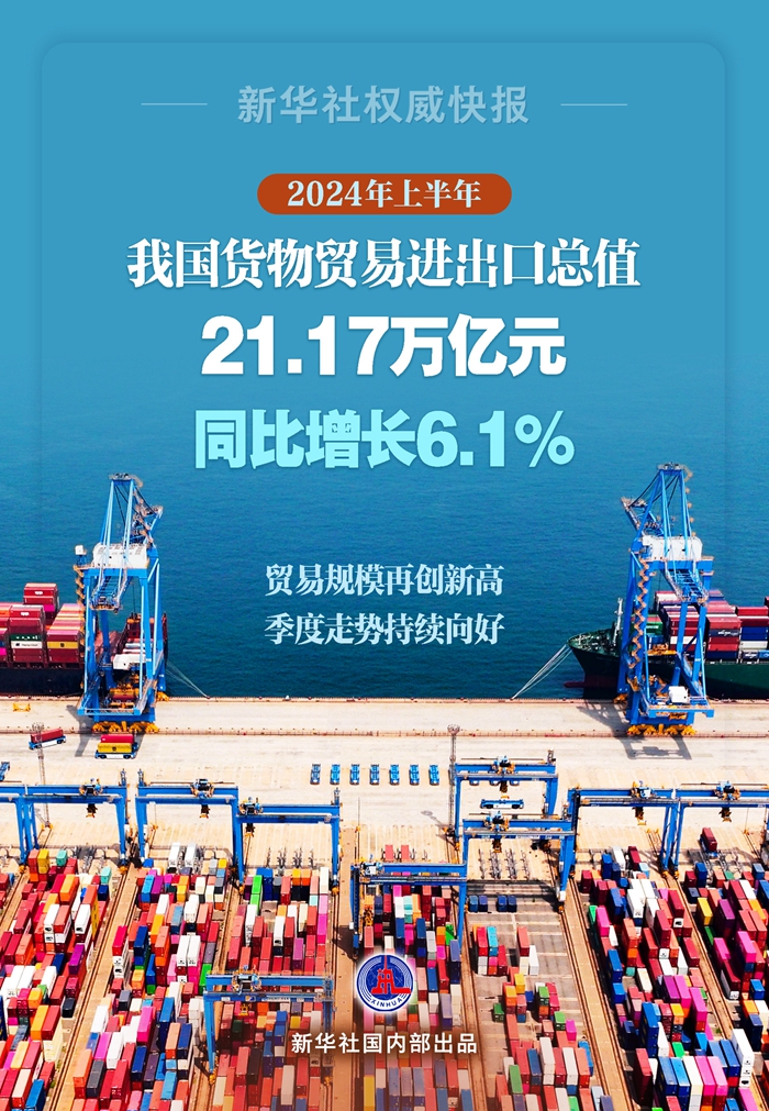 突破21万亿元、增长6.1%，我国外贸交出上半年“成绩单”