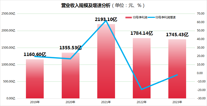 京东方A股价暴跌7