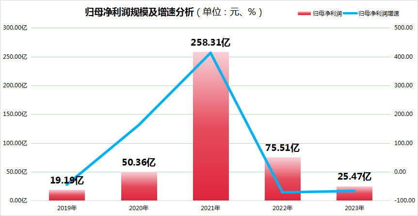 京东方A股价暴跌7