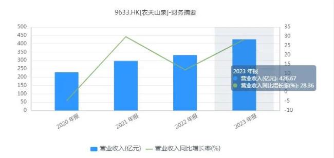 上“黑榜”、市值蒸发近1700亿，农夫山泉最近有点“苦”