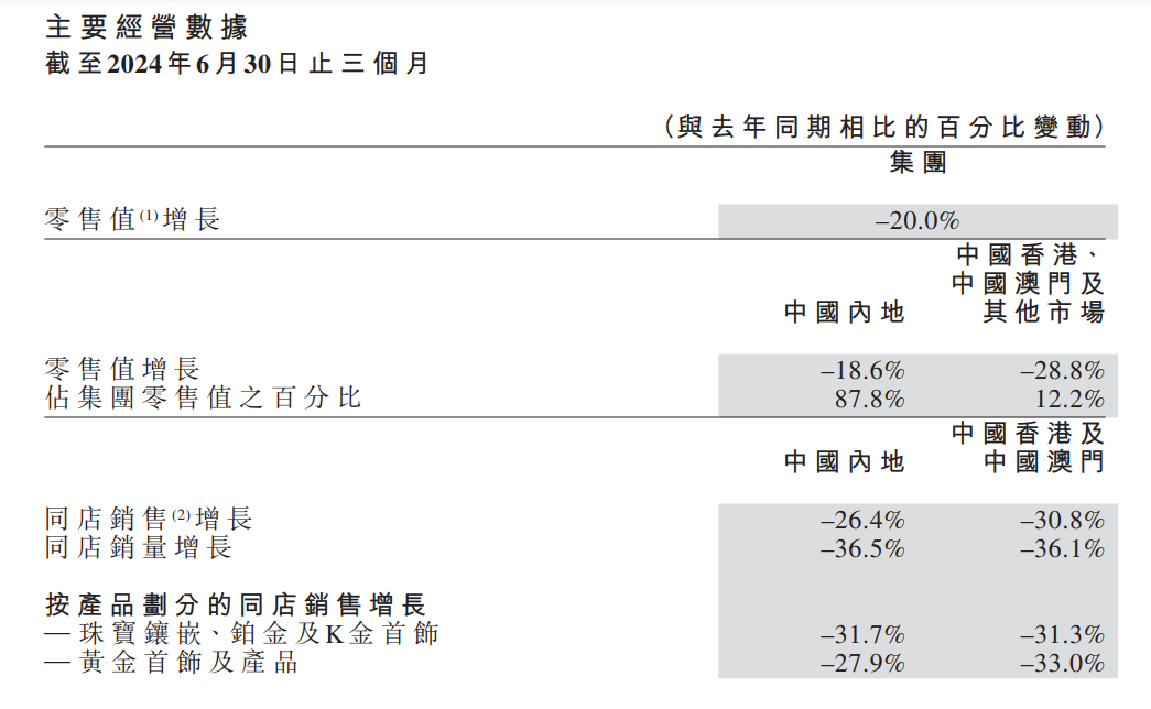 周大福4