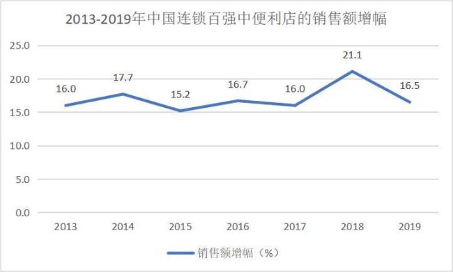 繁荣与衰退：中国零售二十年