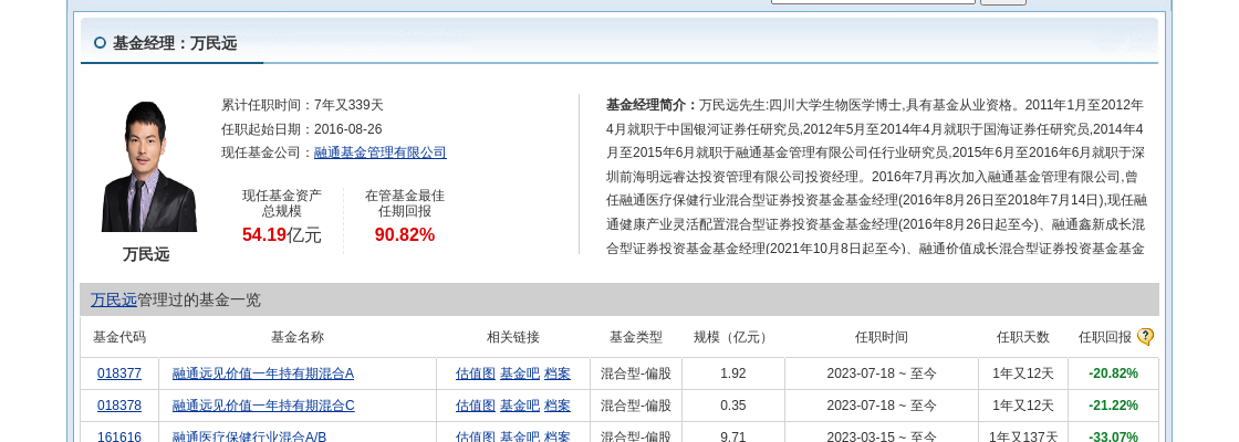 老百姓大跌4.12%！融通基金旗下1只基金持有