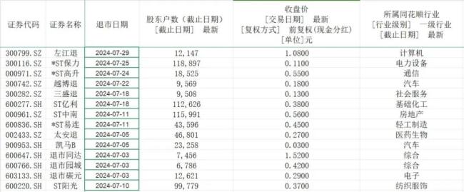 A股退市潮来袭，多维度触发退市需警惕