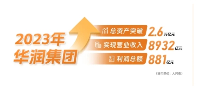 2024年世界500强出炉！雀巢、百事、亿滋、可口可乐排名都在涨，有饮料公司重新上榜，也有巨头继续暂别