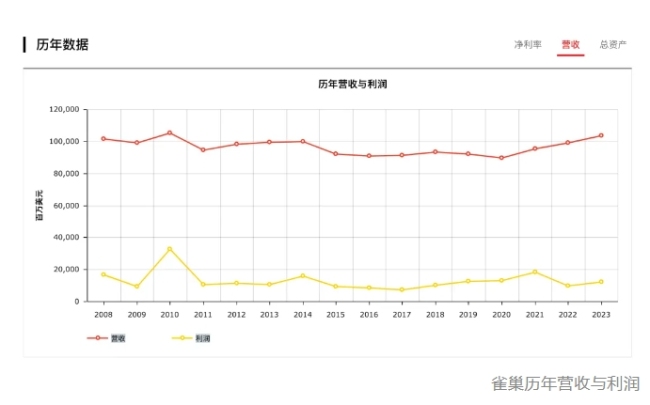 2024年世界500强出炉！雀巢、百事、亿滋、可口可乐排名都在涨，有饮料公司重新上榜，也有巨头继续暂别