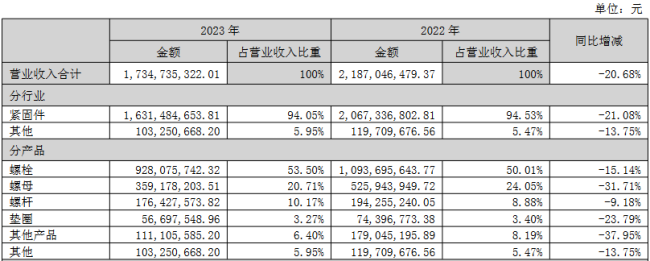 11连板腾达科技上演“地天地”！商业航天龙头并未供货相关客户