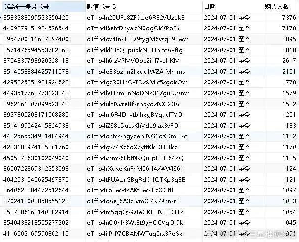 “免费的才最贵”？博物馆门票“踩点抢不到”，却有账号“一个月购票7000张”！央视曝光黄牛套路...