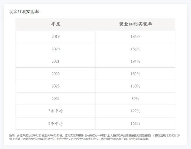 图片来源：某寿险公司官网