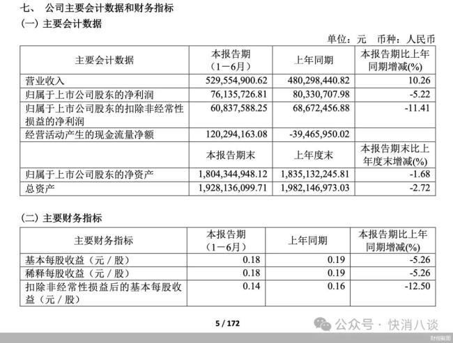 泡椒凤爪第一股，净利三连降