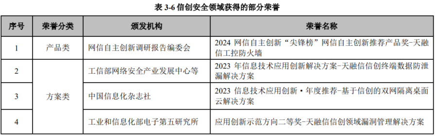 天融信财报解读-金融界修订1(定稿)