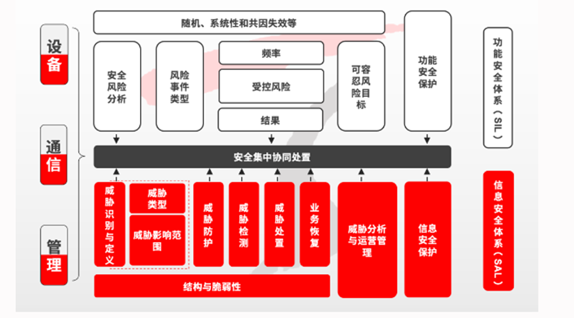 天融信财报解读-金融界修订1(定稿)