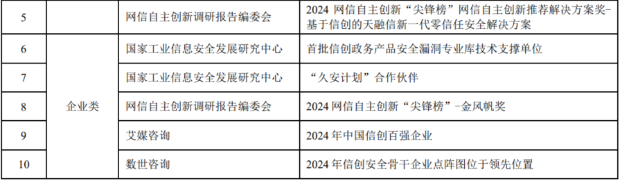 天融信财报解读-金融界修订1(定稿)