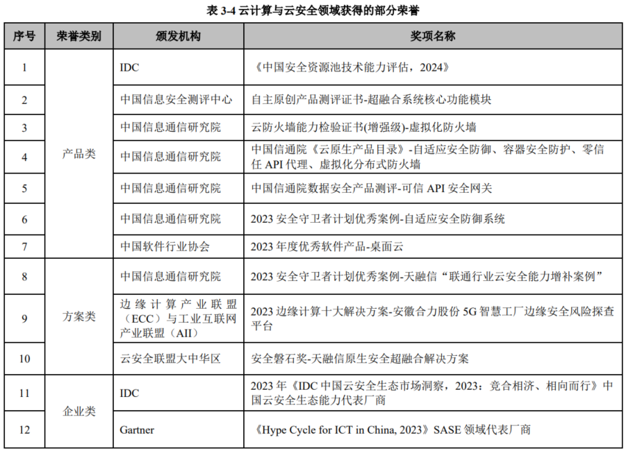 天融信财报解读-金融界修订1(定稿)