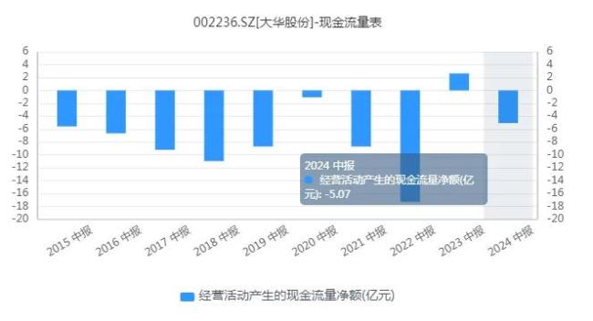 安防领域“千年老二”，大华股份真的会甘心吗？