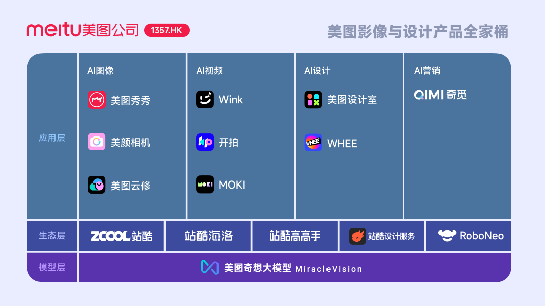 美图2024上半年成绩单：聚焦影像与设计产品，净利润2.7亿元创新高(1)