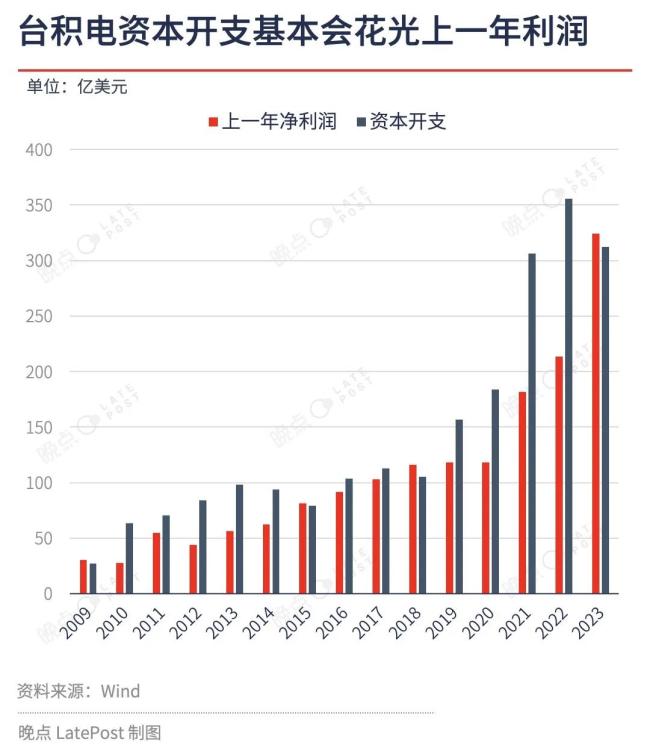 台积电的晶圆厂 2.0：试图包揽先进芯片生产的一切