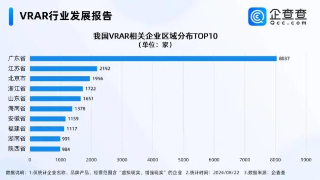 近3万家中国企业涌入战局，AR仍未跑完上半场