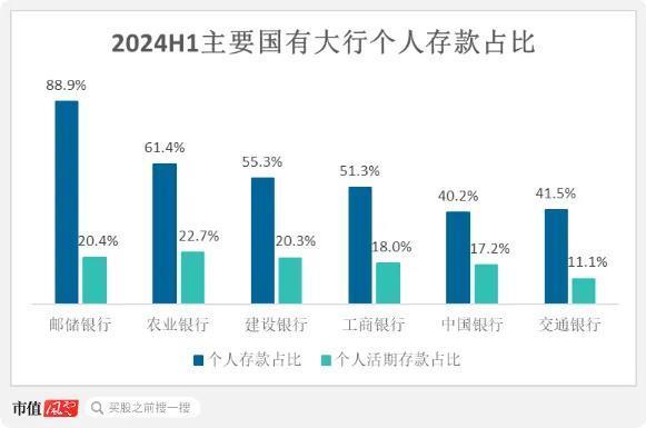 （来源：各企业财报，制图：市值风云APP）