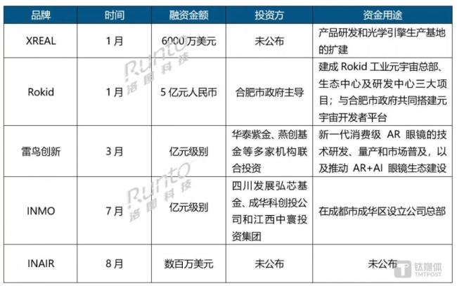 图片来源：洛图科技