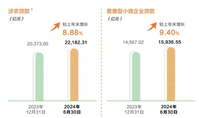 （来源：邮储银行2024年中报）