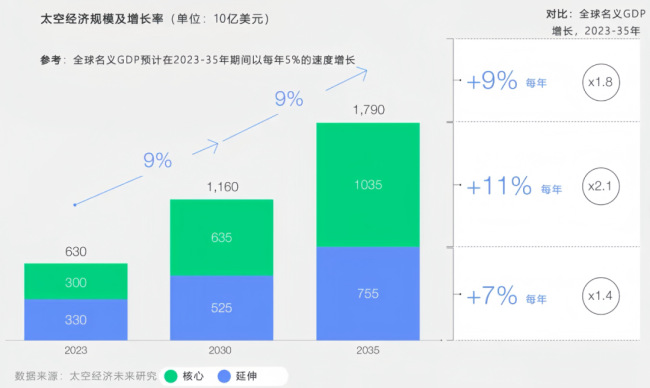 6万家中国企业，追着马斯克，上天！