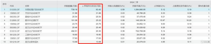 茅台神话破灭？股价跌破1300元创2022年新低，这些“顶流”已清仓