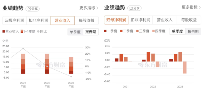 亿利达低位连拉两个涨停板，股价暴跌8成后要换活法了？