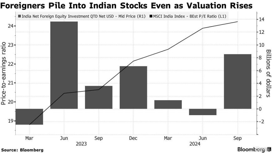 “牛”气冲天！全球资金再次涌入印度股市，涨势将延续到2025年？