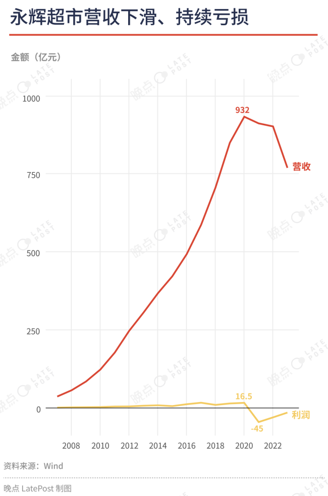 中国零售近七年最大投资案：缺钱的永辉、很勇的名创和 “救星” 胖东来