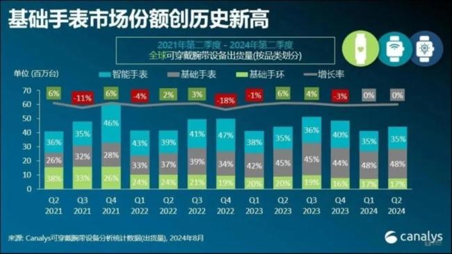 数据来源：Canalys