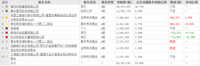 春风动力：如何在一个夹缝行业中寻找生机？