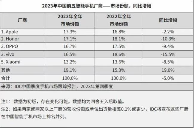 重金签下郑钦文的vivo，陷入一场硬仗之中