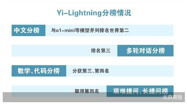 李开复大模型向B端要效益