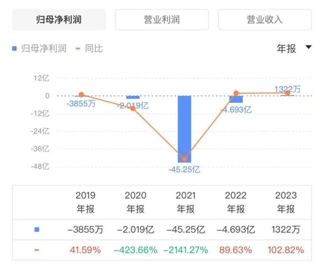 香飘飘高管辞职！一人之力难以力挽狂澜，香飘飘等茶企未来在哪里？