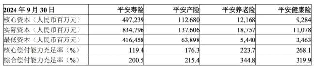 找回中国平安的市值锚点