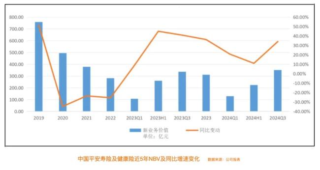 找回中国平安的市值锚点