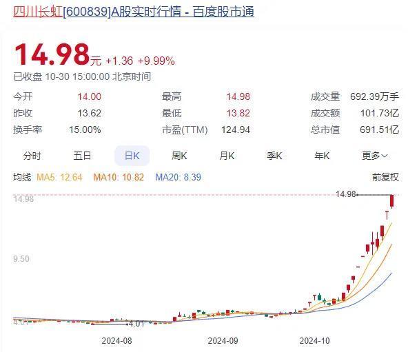 A股重大调整！今起实施