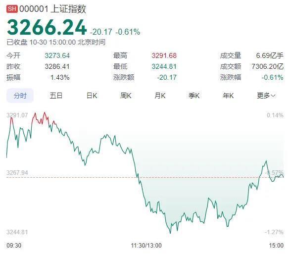 A股重大调整！今起实施