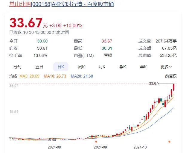 A股重大调整！今起实施