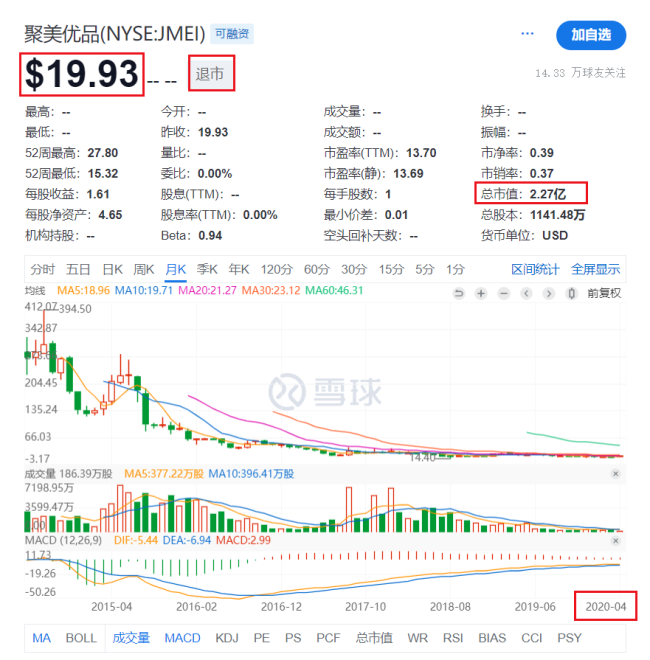 聚美优品「瘫痪」，陈欧爱上「霸总」