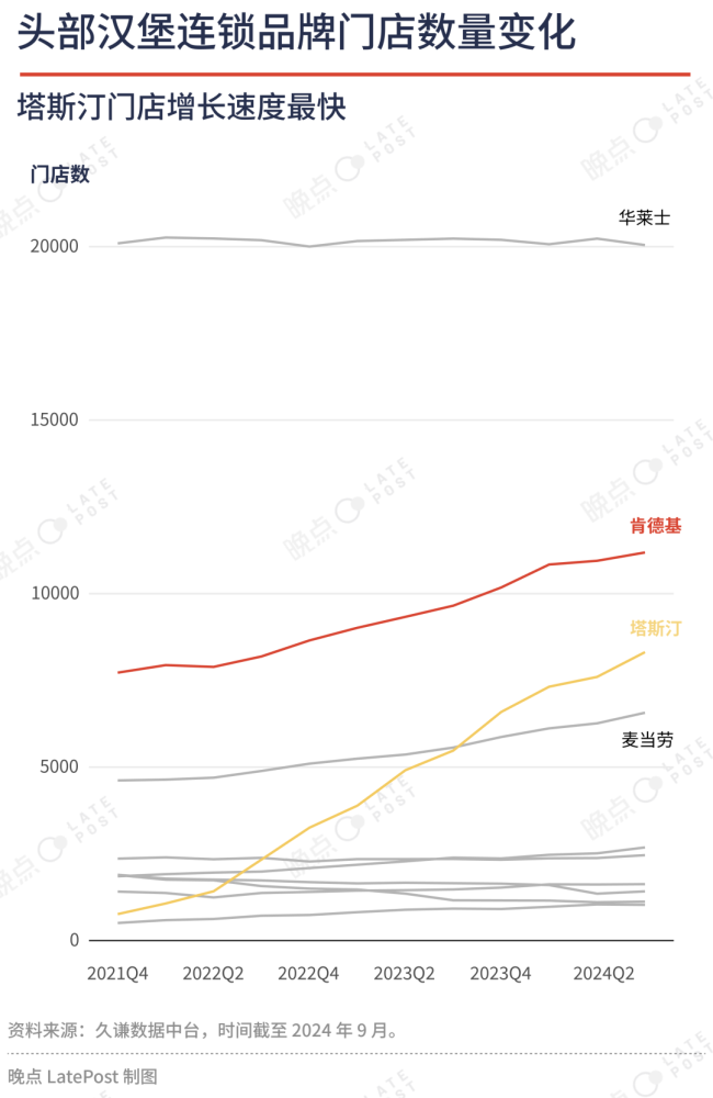 餐饮低价战争，百胜中国怎么找利润？