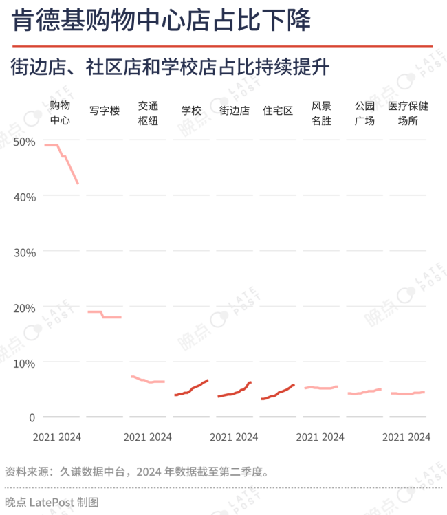 餐饮低价战争，百胜中国怎么找利润？