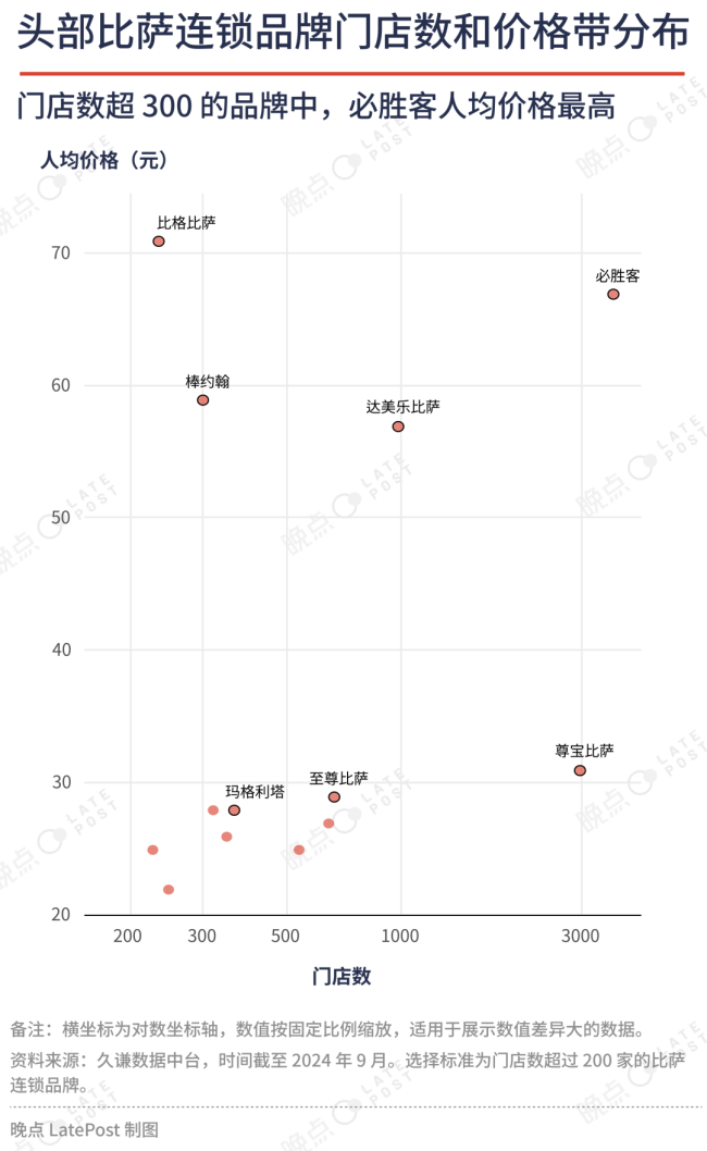 餐饮低价战争，百胜中国怎么找利润？