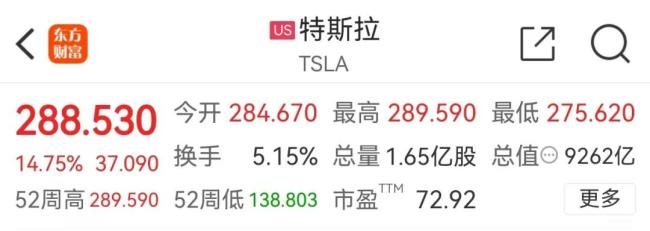 马斯克身家飙升1500亿！7月开始支持特朗普，曾“刷大火箭”！近日向台湾供应商提要求…