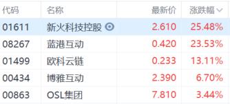 史诗级暴涨！比特币直逼9万美元，加密货币概念股集体狂飙