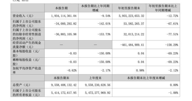 中顺洁柔掉头向下的转折点从何开始？