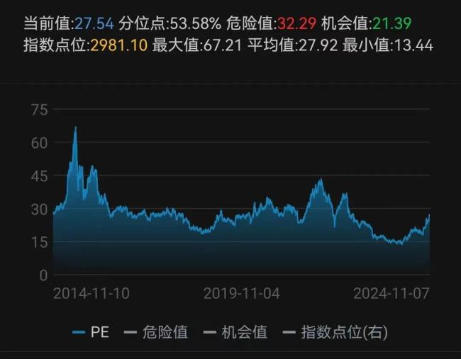 A股的下一个爆点