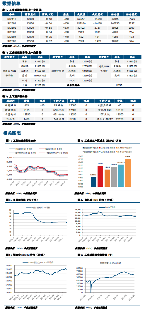 需求不利因素仍待落地 后市工业硅宜偏空思路对待