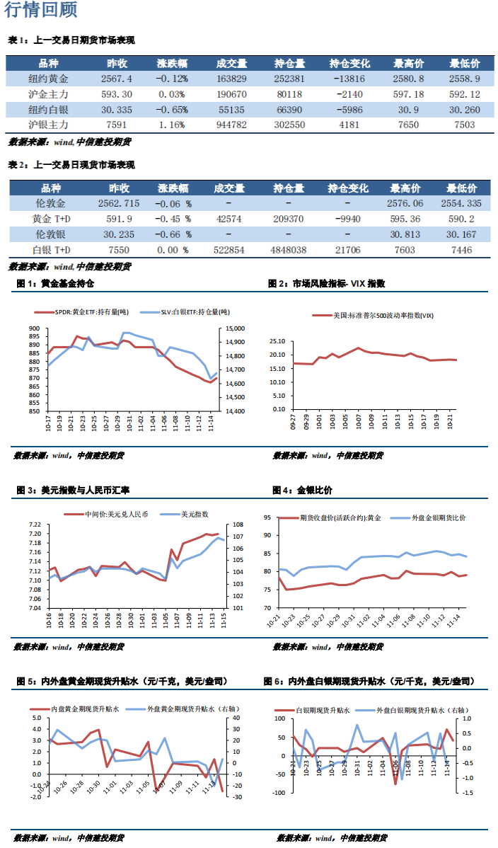 压力基本释放 贵金属或有回升空间